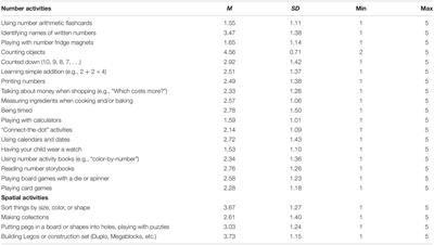 Triangulating Multi-Method Assessments of Parental Support for Early Math Skills